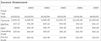 Indepth data