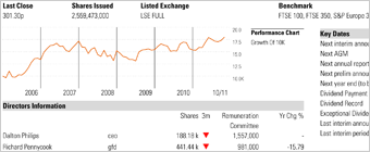 PDF Reports